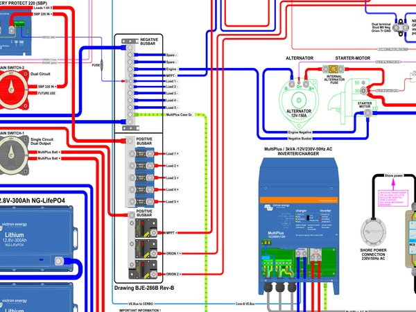 Planung Bordelektrik
