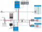 Preview: Victron Buck-Boost DC/DC Converter 100A