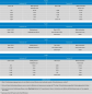 Preview: Victron Cyrix-i 24/48V-400A intelligent battery combiner Preview: Victron Cyrix-i 24/48V-400A intelligent battery combiner