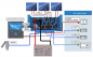 Preview: Victron EasySolar 12/1600/70-16 MPPT 100/50 Preview: Victron EasySolar 12/1600/70-16 MPPT 100/50