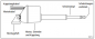 Preview: Raymarine T70158 Evolution EV-200 Linear Paket Preview: Raymarine T70158 Evolution EV-200 Linear Paket