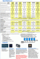Preview: Victron Phoenix Inverter 24/375 Schuko 230V VE.Direct Preview: Victron Phoenix Inverter 24/375 Schuko 230V VE.Direct