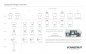 Preview: Scanstrut SPD-7-W Konsole Decksmontage für 7" Anzeige
