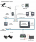 Preview: Raymarine A25062 - STng Backbone Kit