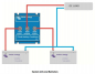 Preview: Victron Combiner Diode BCD 802 2 batteries 80A
