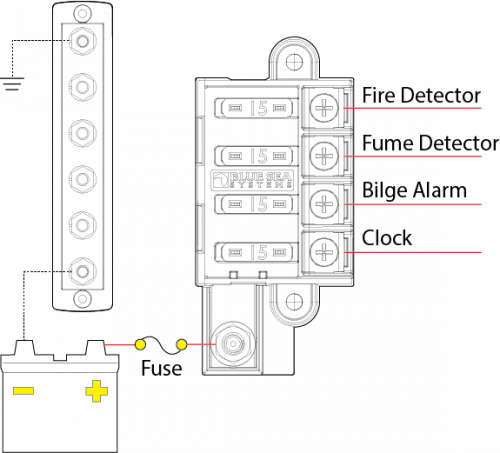 BlueSea 5045 Flachsicherungshalter für Aufbau