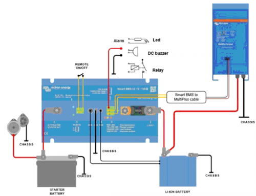 Victron Smart BMS CL 12-100 - Ferropilot (Berlin) GmbH - Ferroberlin