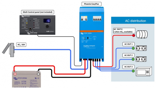 Victron EasyPlus Compact 12/1600/70-16 230V