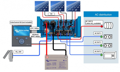 Victron EasySolar 12/1600/70-16 230V MPPT 100/50 Victron EasySolar 12/1600/70-16 230V MPPT 100/50
