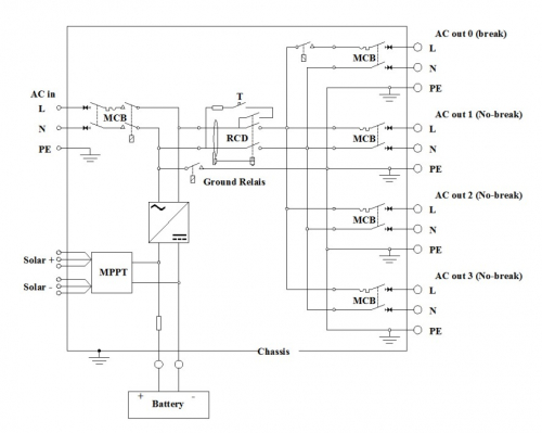 Victron EasySolar 12/1600/70-16 230V MPPT 100/50 Victron EasySolar 12/1600/70-16 230V MPPT 100/50