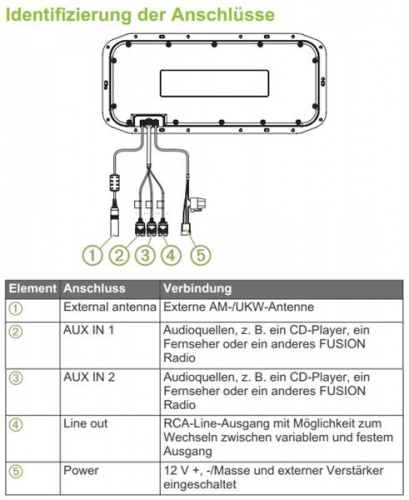 Fusion PS-A302B Konsolenradio