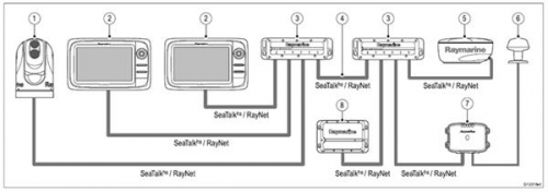 Raymarine A80007 HS5-SeaTalkHS Netzwerk-Switch (RayNet)