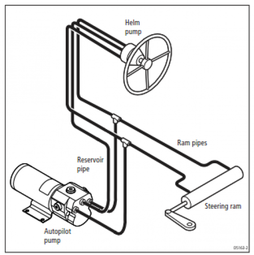 Raymarine Hydraulikpumpe Typ 2