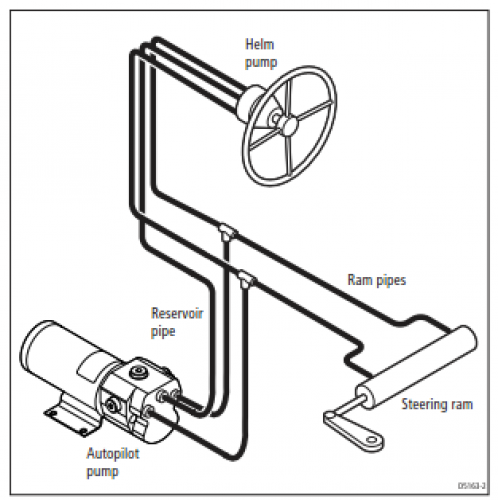 Raymarine Hydraulikpumpe Typ 3