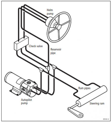 Raymarine Hydraulikpumpe Typ 1