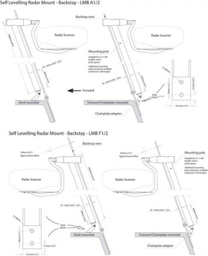 Scanstrut LMB-F2 kardanische Achterstaghalterung