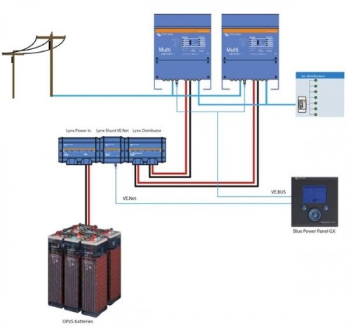 Victron Lynx Distributor (M8)