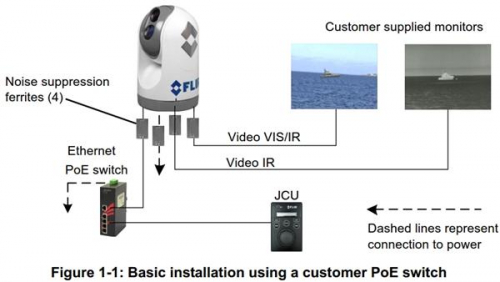 FLIR Joystick Control Unit JCU2