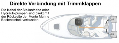 Mente Marine - ACS RP Vollautomatische Trimmklappen-Steuerung (Längs- und Querachse) 