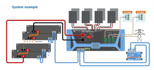 Victron Multi HS19 Solar 15k