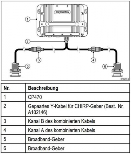 Raymarine A102146 - CP470/CP570 Y-Kabel