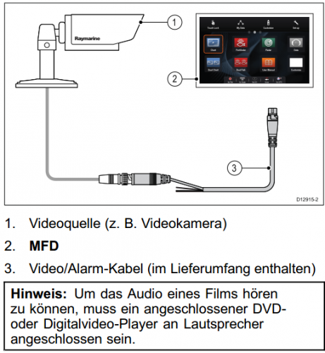Raymarine A80235 gS-Serie VideoIN/Alarm-Kabel, 2 m