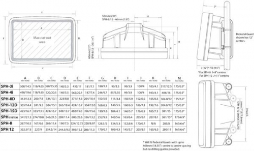 Scanstrut SPH-8-W Konsole Steuersäule für 9" Plotter flache Ausführung