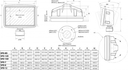 Scanstrut SPD-4XI-W Konsole Decksmontage für 2 Instrumente und 7" Anzeige