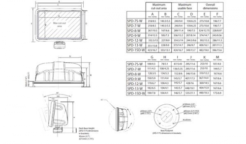 Scanstrut SPD-13-W Konsole für 10 & 12" Anzeige, flache Ausführung