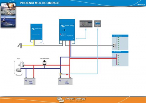 Victron MultiPlus Compact 24/1200/25-16 230V - Kundenrücklieferung