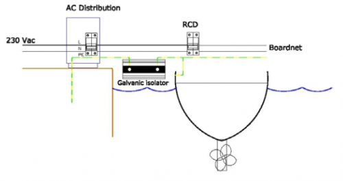 Victron Galvanischer Isolator VDI-16 A