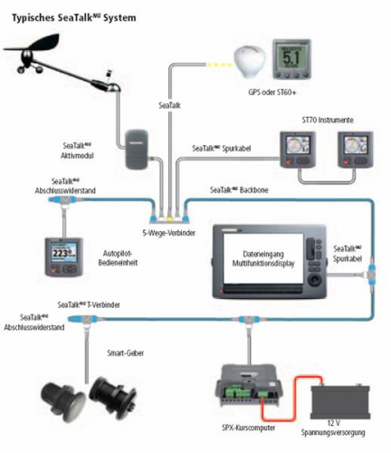 Raymarine A25062 - STng Backbone Kit