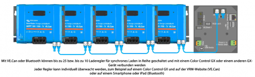 Victron Solar Laderegler SmartSolar MPPT 150/85-TR VE.CAN (12V/24V/48V-85A) Bluetooth