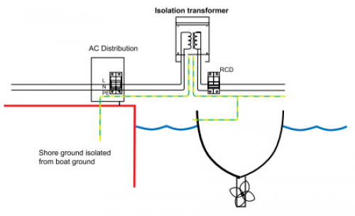 Victron Trenntransformator 3600W 115/230V Auto