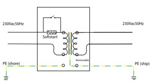 Victron Trenntransformator 3600W 115/230V Auto