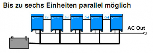 Victron Phoenix Inverter 24/375 Schuko 230V VE.Direct