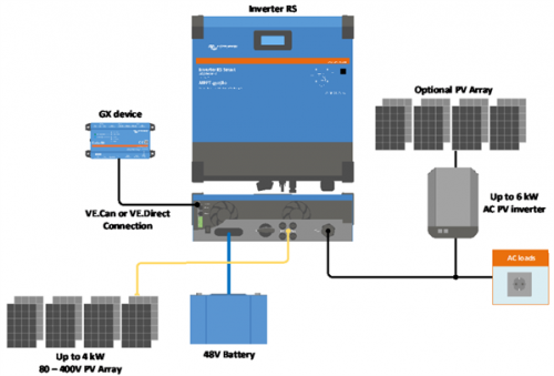 Victron Inverter RS 48/6000 230V SmartSolar