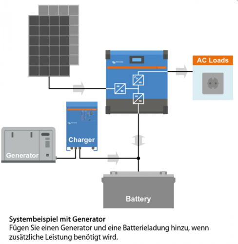 Victron Inverter RS 48/6000 230V SmartSolar