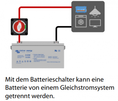 Victron Battery switch ON/OFF 275A