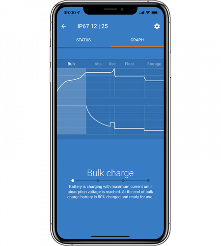 Blue Smart IP67 Charger 12/25 (1+si) 230V CEE 7/7