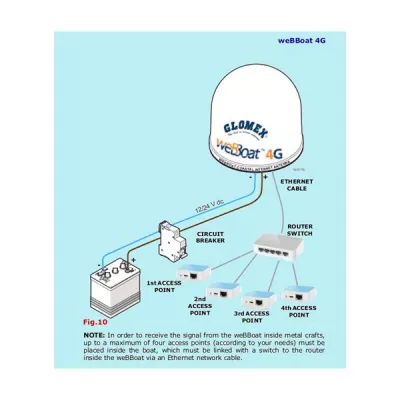 Glomex ITAP001 - kabelloser Nano Router Access Point
