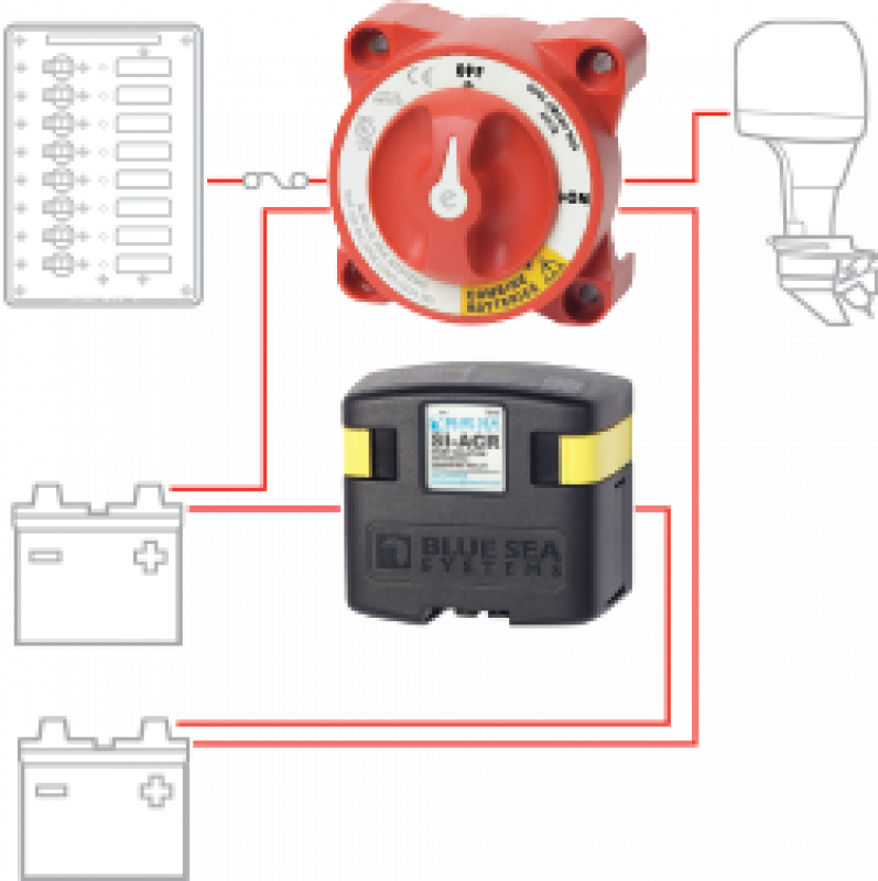 BlueSea Batteriehauptschalter 0-1-Combine (2-polig) 350A rot