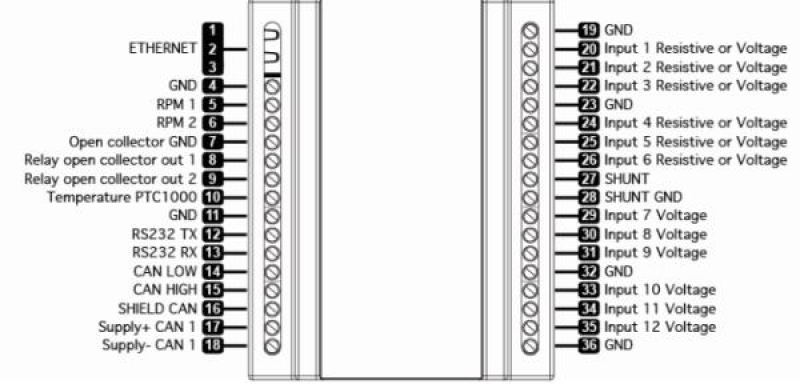 ALBA-Combi NMEA 2000 Multi Modul