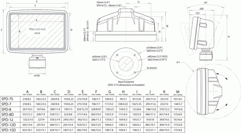 Scanstrut SPDB Deck Pod Halterung universell einstellbar