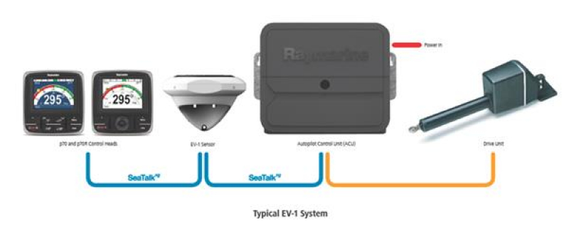 Raymarine T70158 Evolution EV-200 Linear Paket Raymarine T70158 Evolution EV-200 Linear Paket