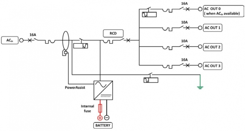 Victron EasyPlus Compact 12/1600/70-16 230V
