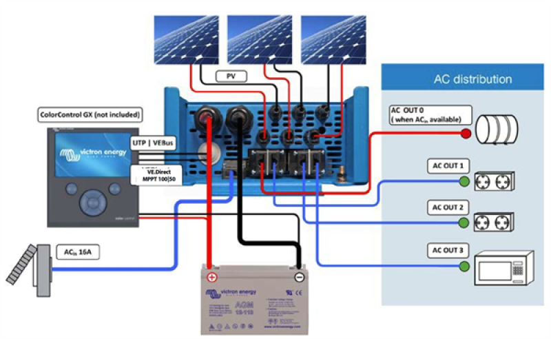 Victron EasySolar 12/1600/70-16 MPPT 100/50 Victron EasySolar 12/1600/70-16 MPPT 100/50