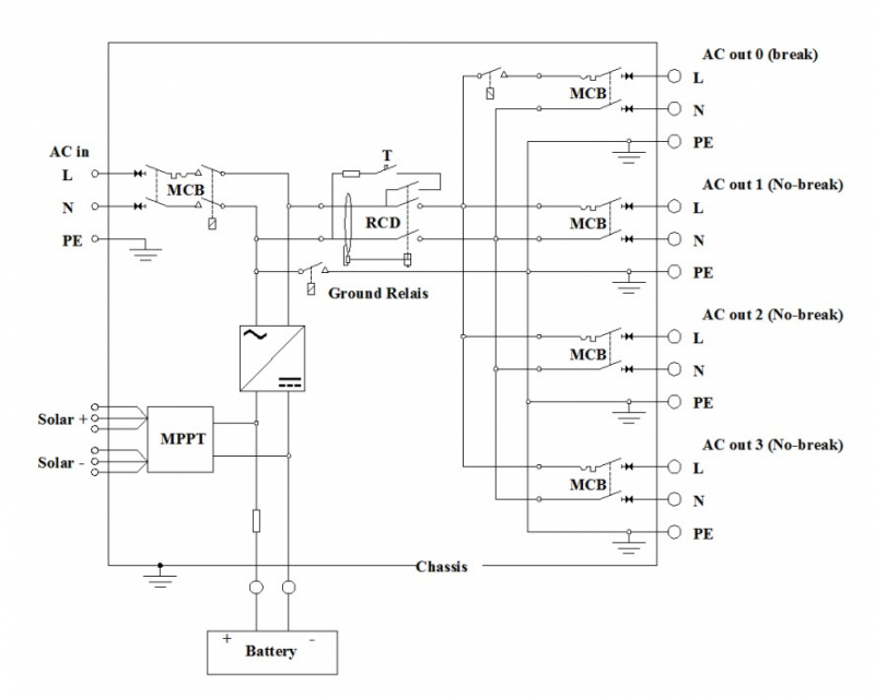 Victron EasySolar 12/1600/70-16 230V MPPT 100/50 Victron EasySolar 12/1600/70-16 230V MPPT 100/50