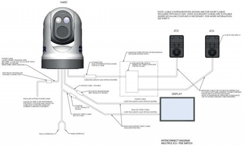 FLIR Stabilisierte Thermal Kamera M-Serie M-400 30Hz FLIR Stabilisierte Thermal Kamera M-Serie M-400 30Hz