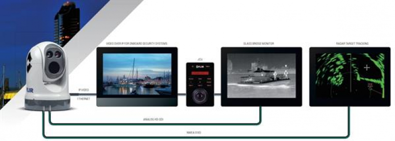 FLIR Stabilisierte Thermal Kamera M-Serie M-400 30Hz FLIR Stabilisierte Thermal Kamera M-Serie M-400 30Hz